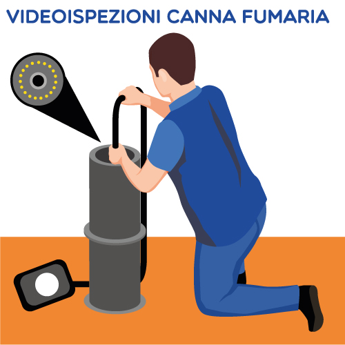Video ispezioni Video ispezioni